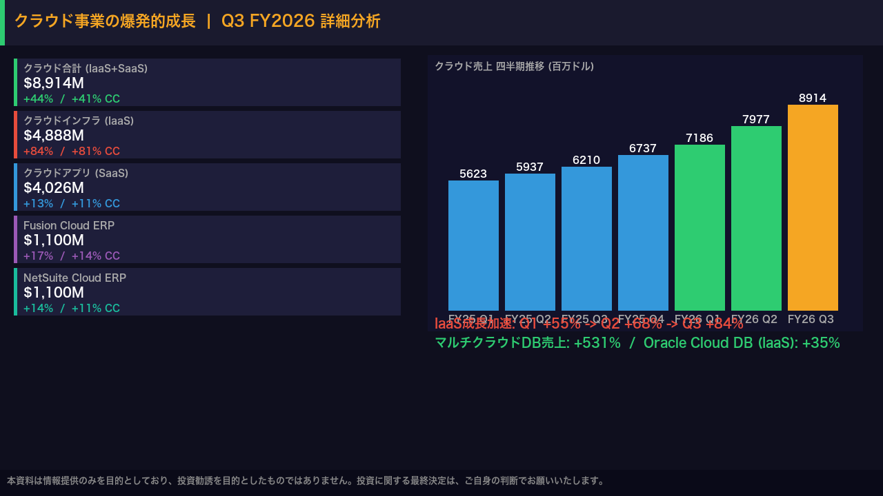 スライド 2 の解説