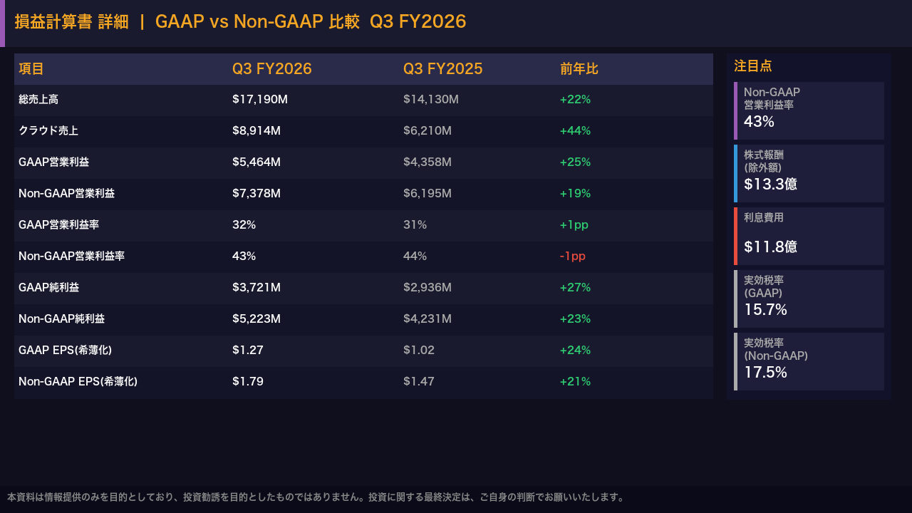 スライド 5 の解説