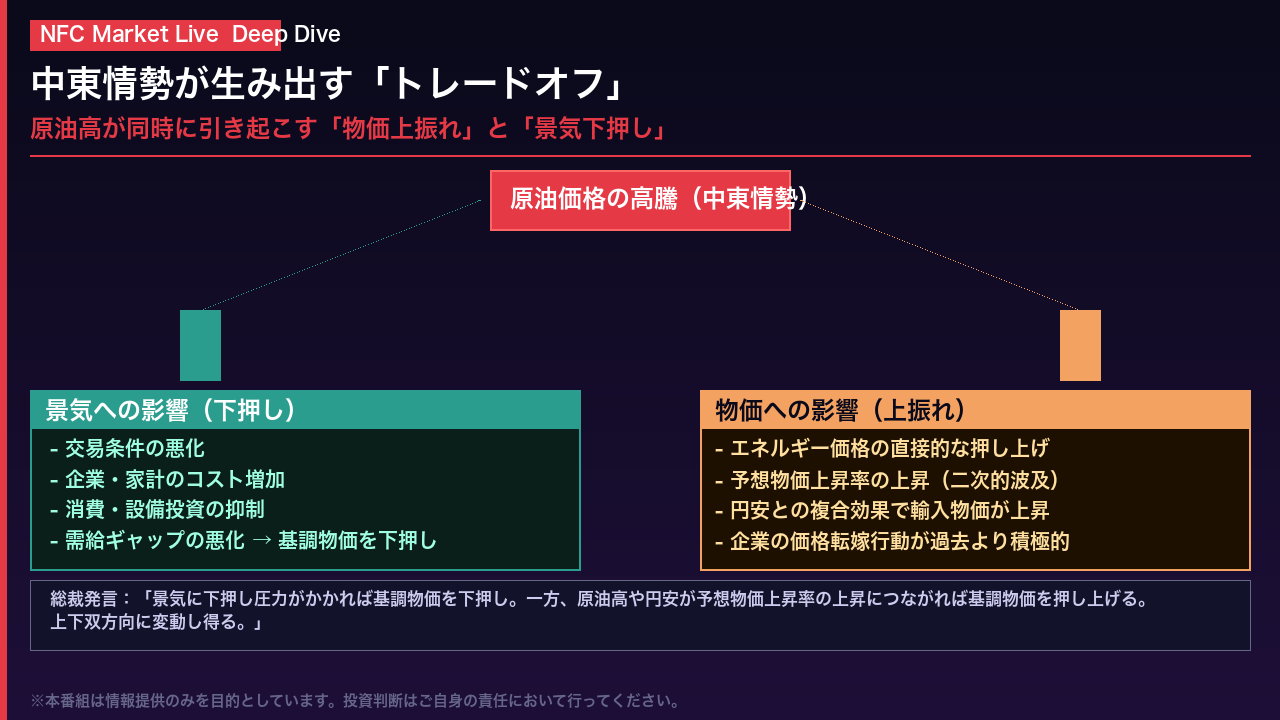 中東情勢が生み出す「トレードオフ」：スタグフレーションの亡霊