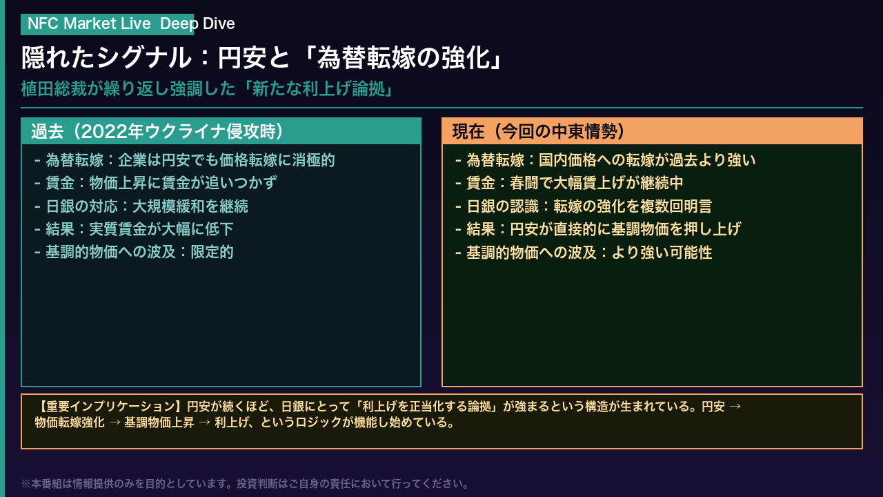 隠れたシグナル：円安と「為替転嫁の強化」という新たな利上げ論拠