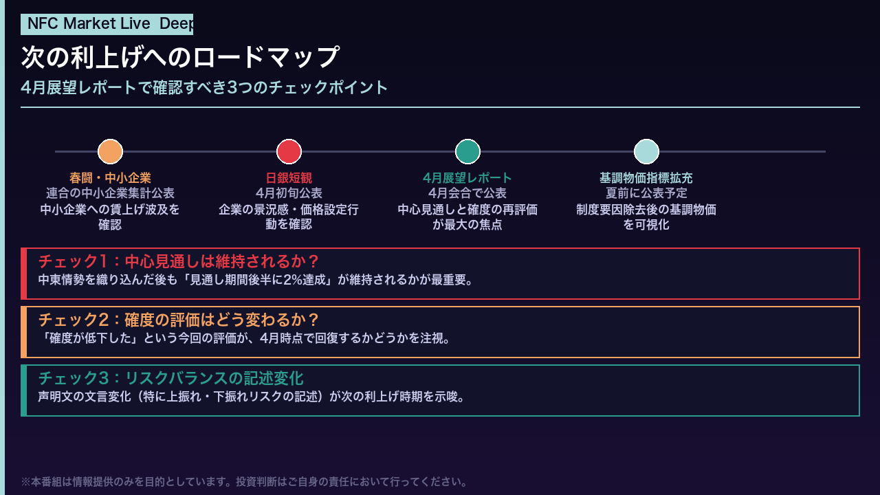 次の利上げへのロードマップ：4月展望レポートで何を見るか