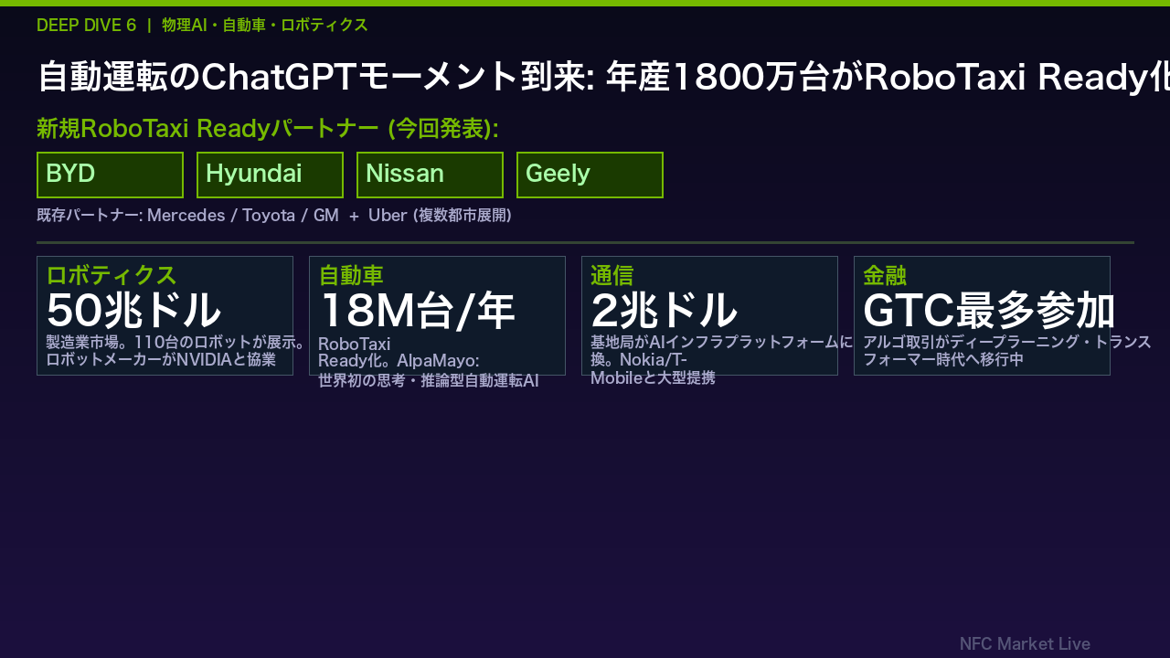 Deep Dive 6: 自動車・ロボティクス - 物理AIの夜明け