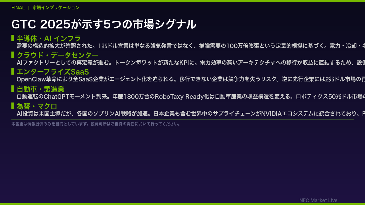 Final: 市場インプリケーション - 投資家への示唆
