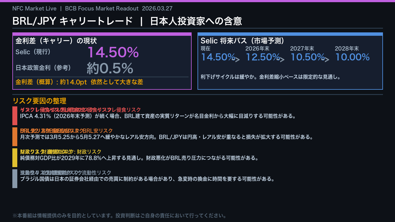 BRL/JPYキャリートレード分析：日本人投資家への含意