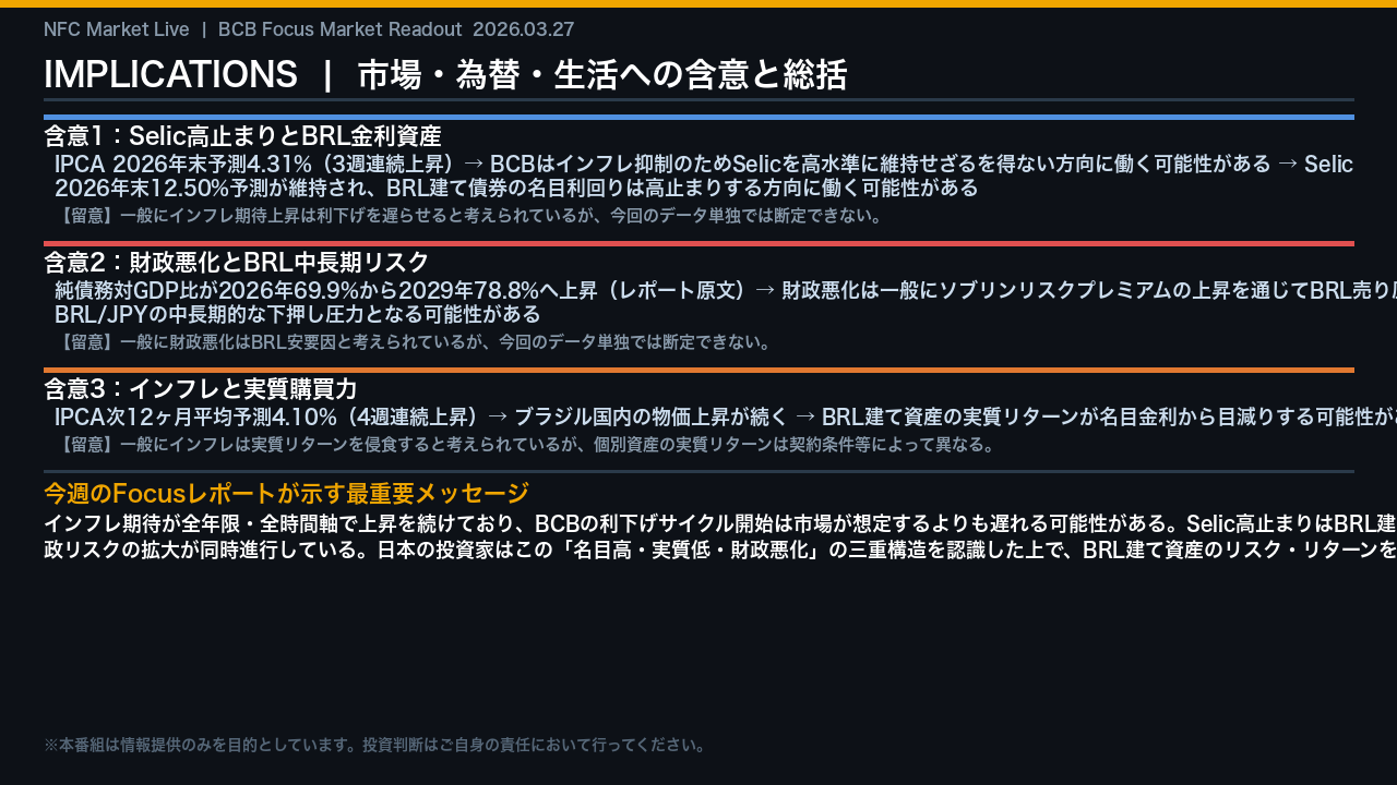 インプリケーション：市場・為替・生活への含意と総括