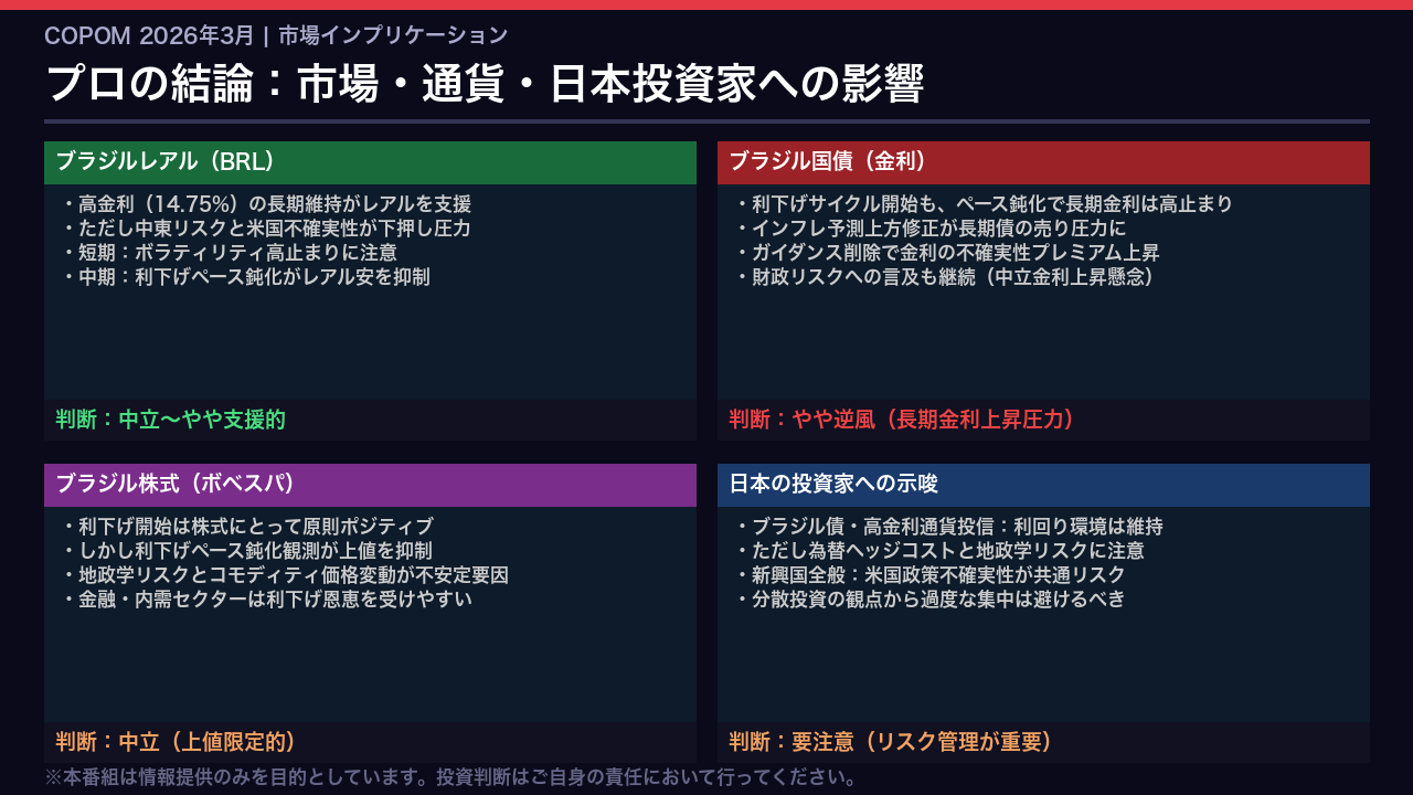 市場インプリケーション：ブラジルレアル・金利・グローバル波及