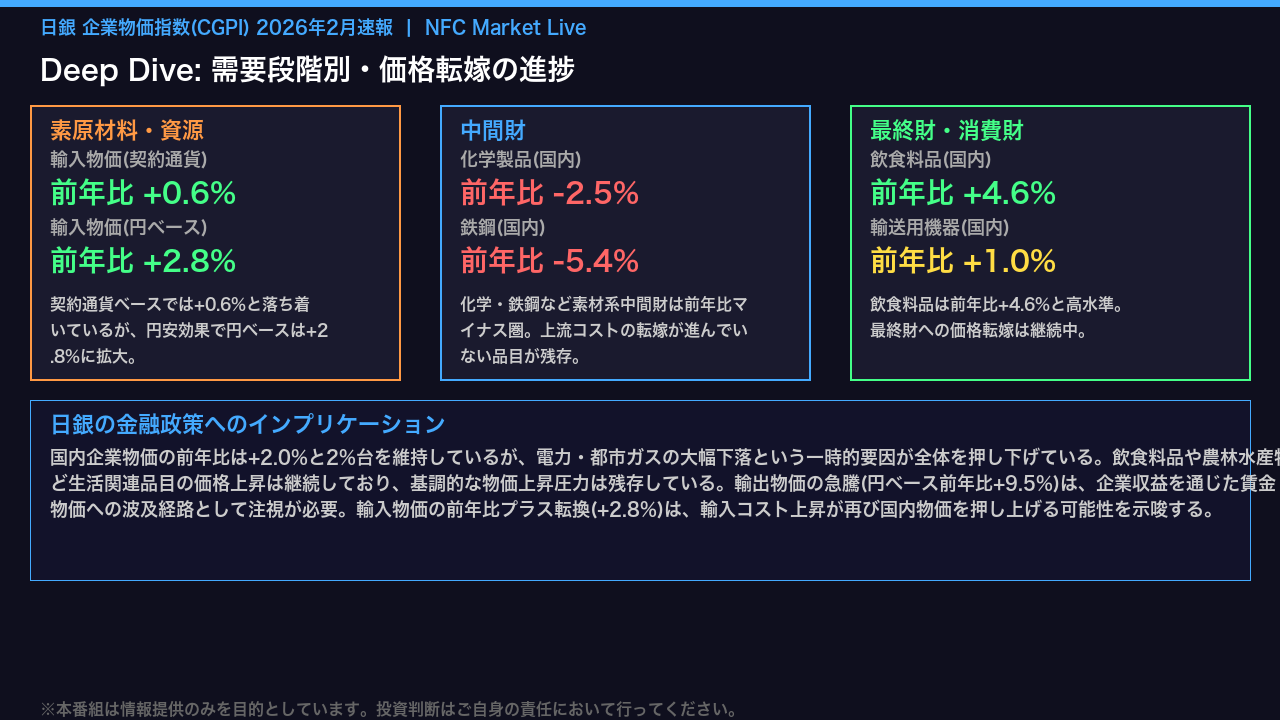 スライド 4 の解説