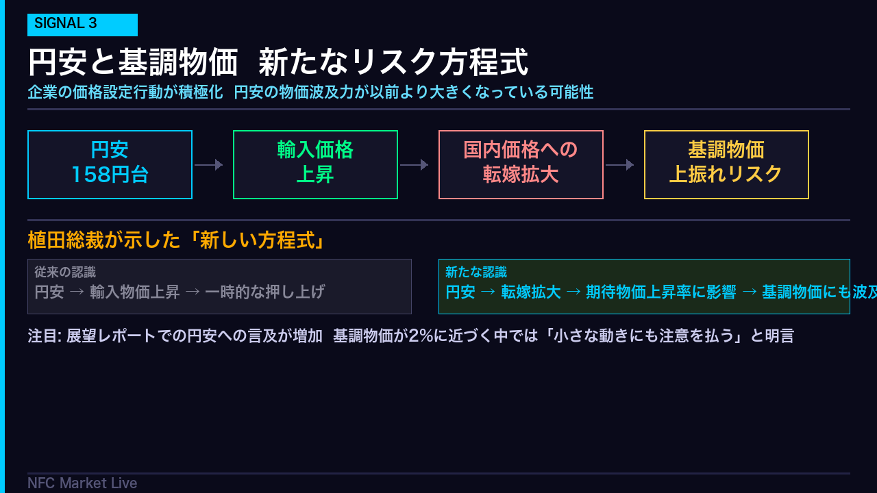 SIGNAL 3: 円安と基調物価の新たなリスク方程式