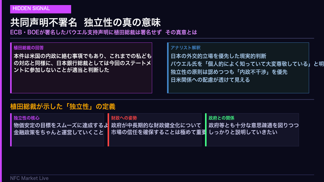 隠れたシグナル: 共同声明不署名と中銀独立性