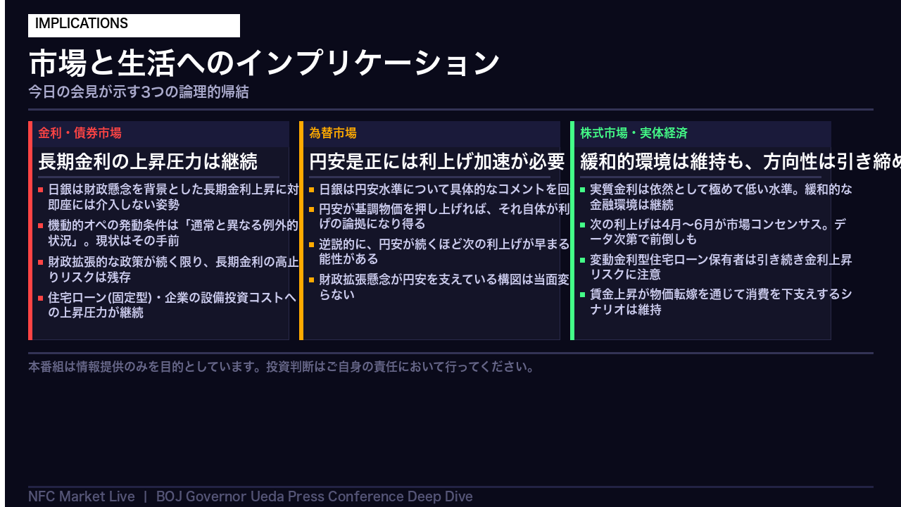 インプリケーション: 市場・生活への影響