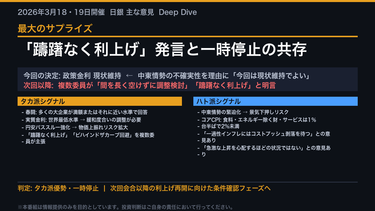 The Ultimate Summary: タカ派優勢・一時停止