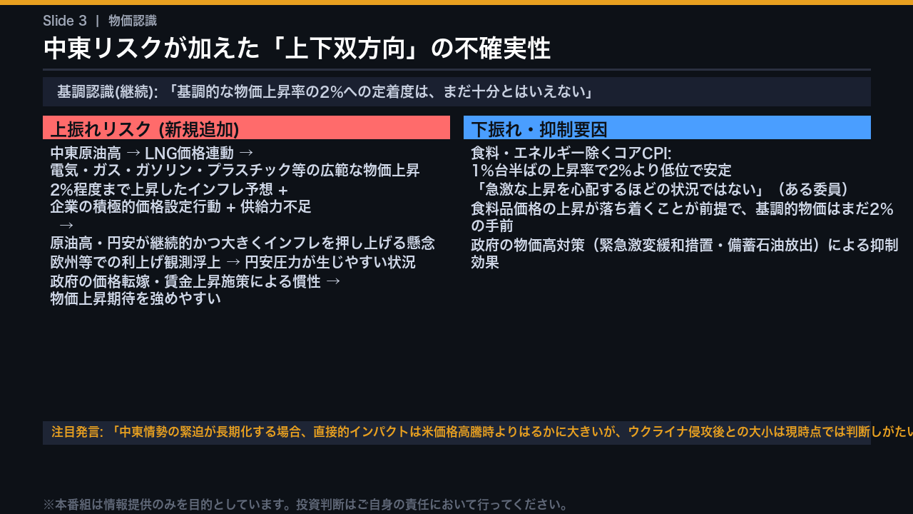 物価認識の深化: 中東リスクが加えた「上下双方向」の不確実性