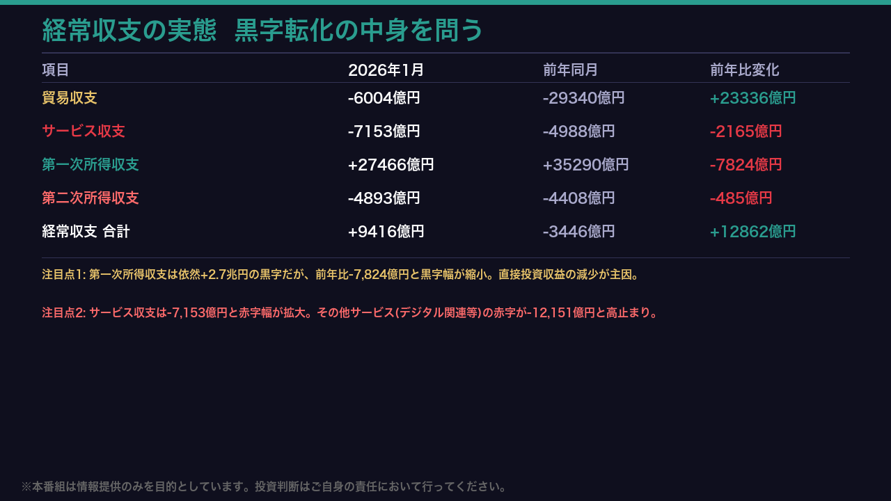 経常収支の実態