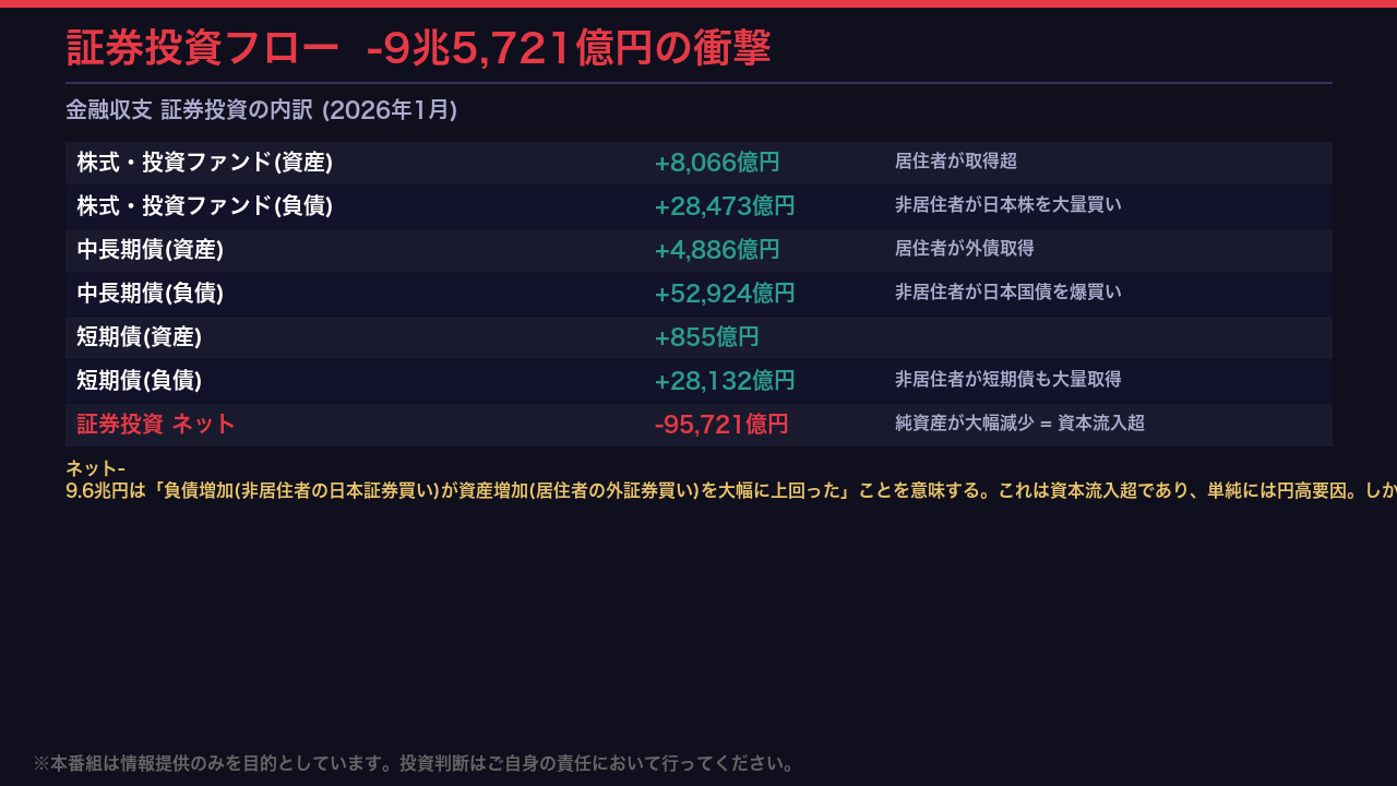 証券投資の衝撃