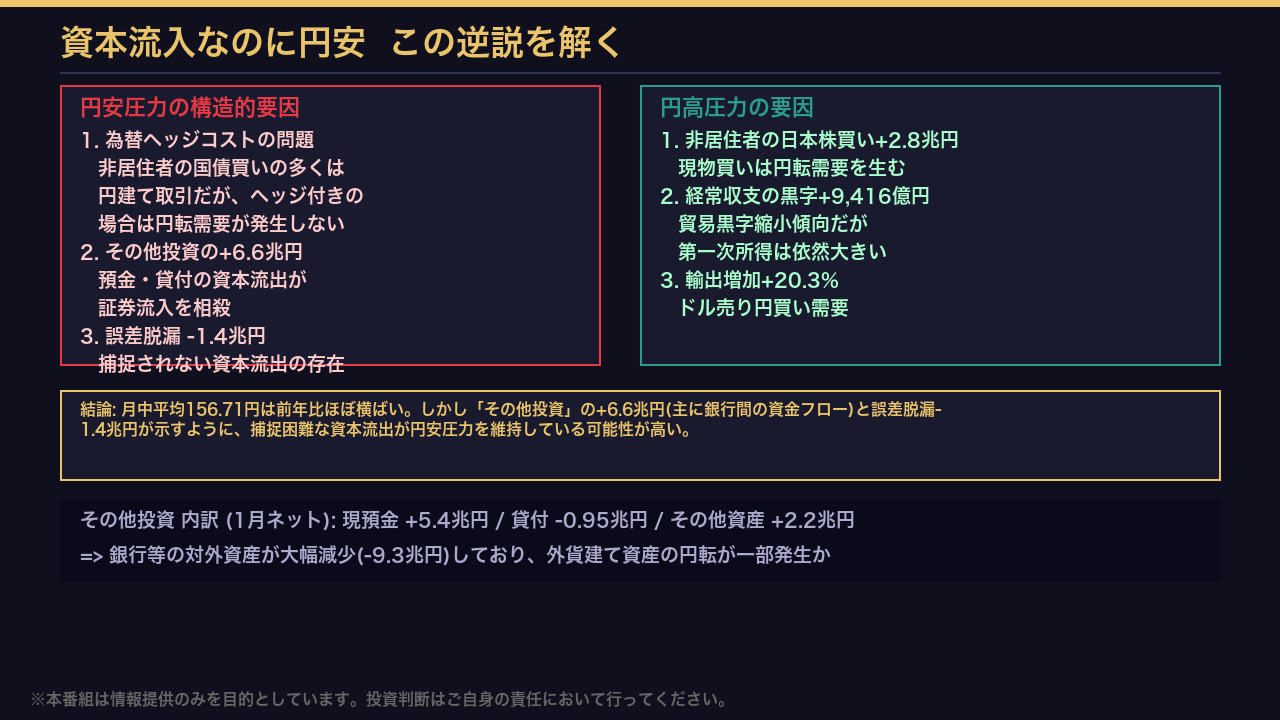 資本流入と円安の逆説