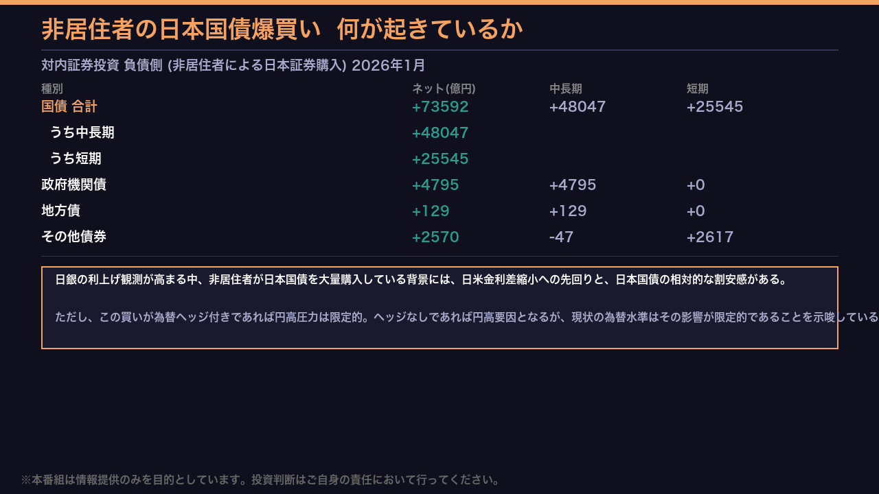 非居住者の国債爆買い