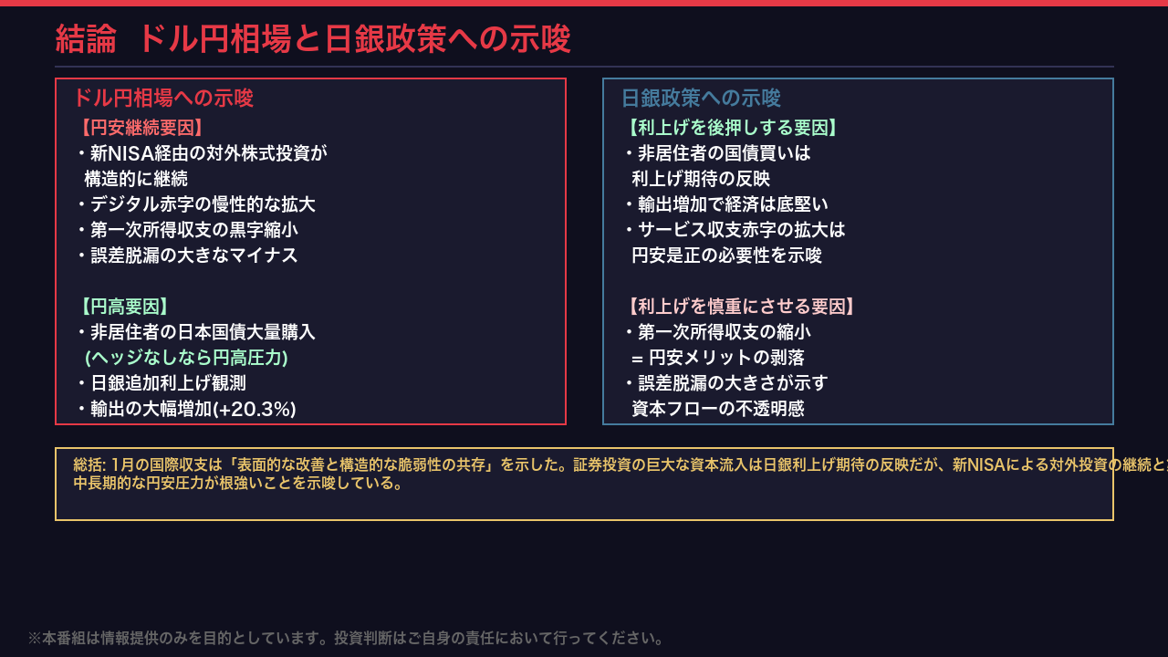 相場・政策への示唆