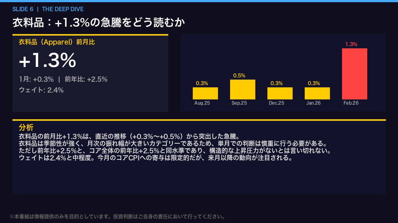 衣料品の急騰