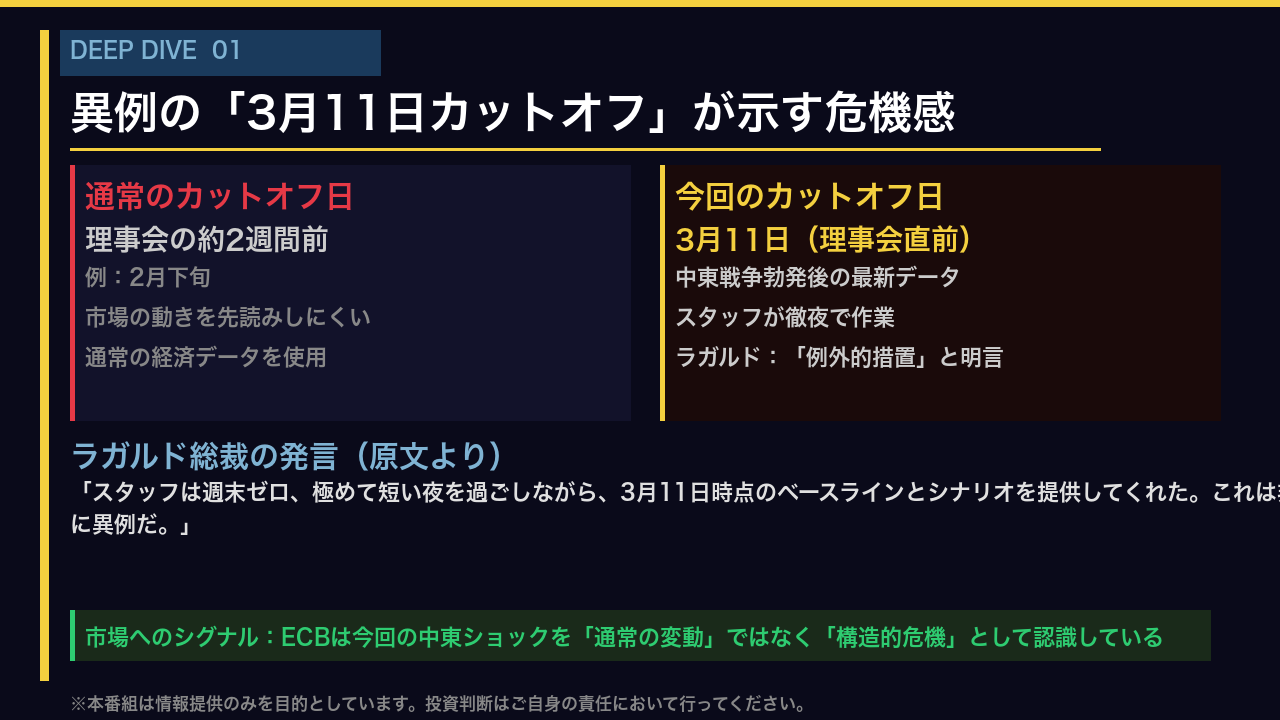 特異点1:異例の「3月11日カットオフ」が示す危機感