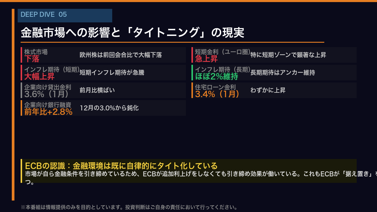 特異点5:金融市場への影響と「タイトニング」の現実
