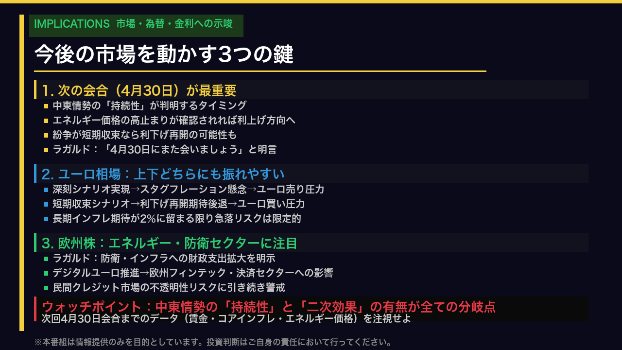 インプリケーション:市場・為替・金利への示唆