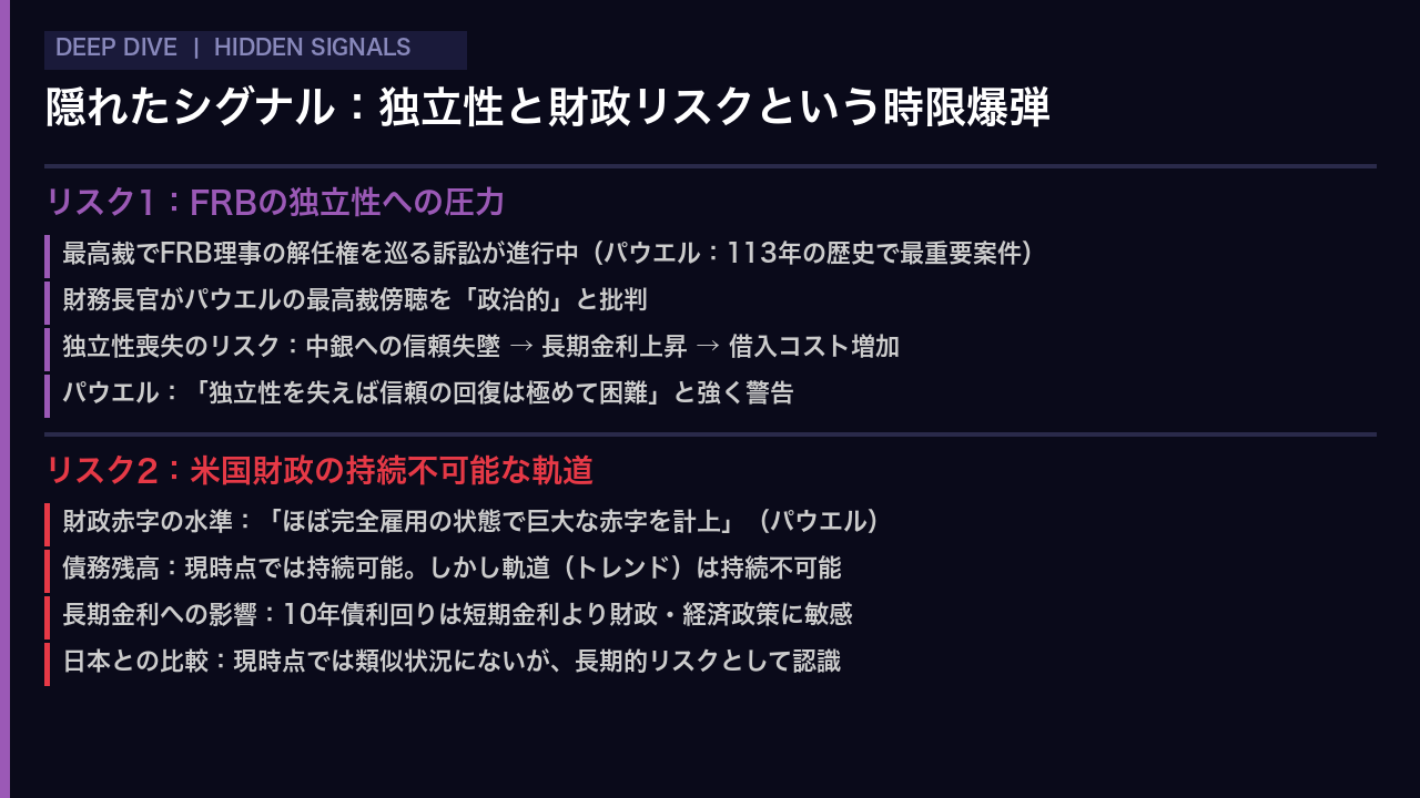 隠れたシグナル:FRBの独立性と財政リスクという「時限爆弾」