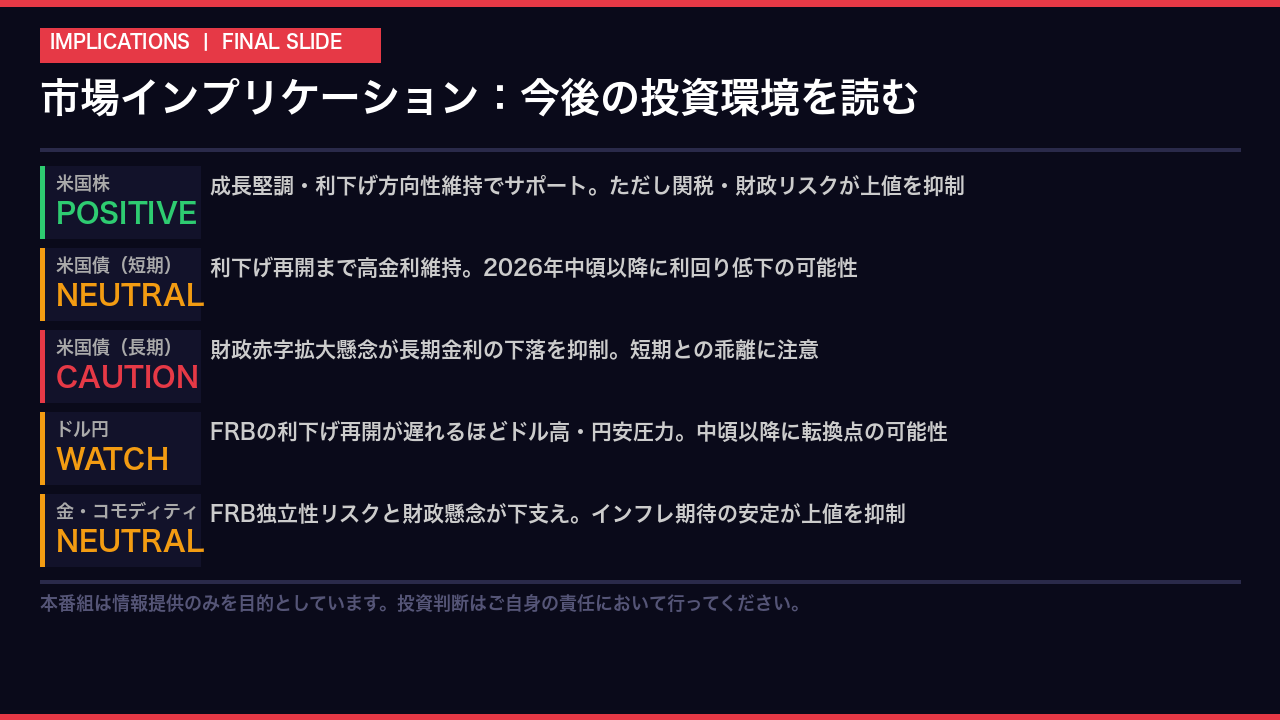 市場インプリケーション:今後の投資環境を読む