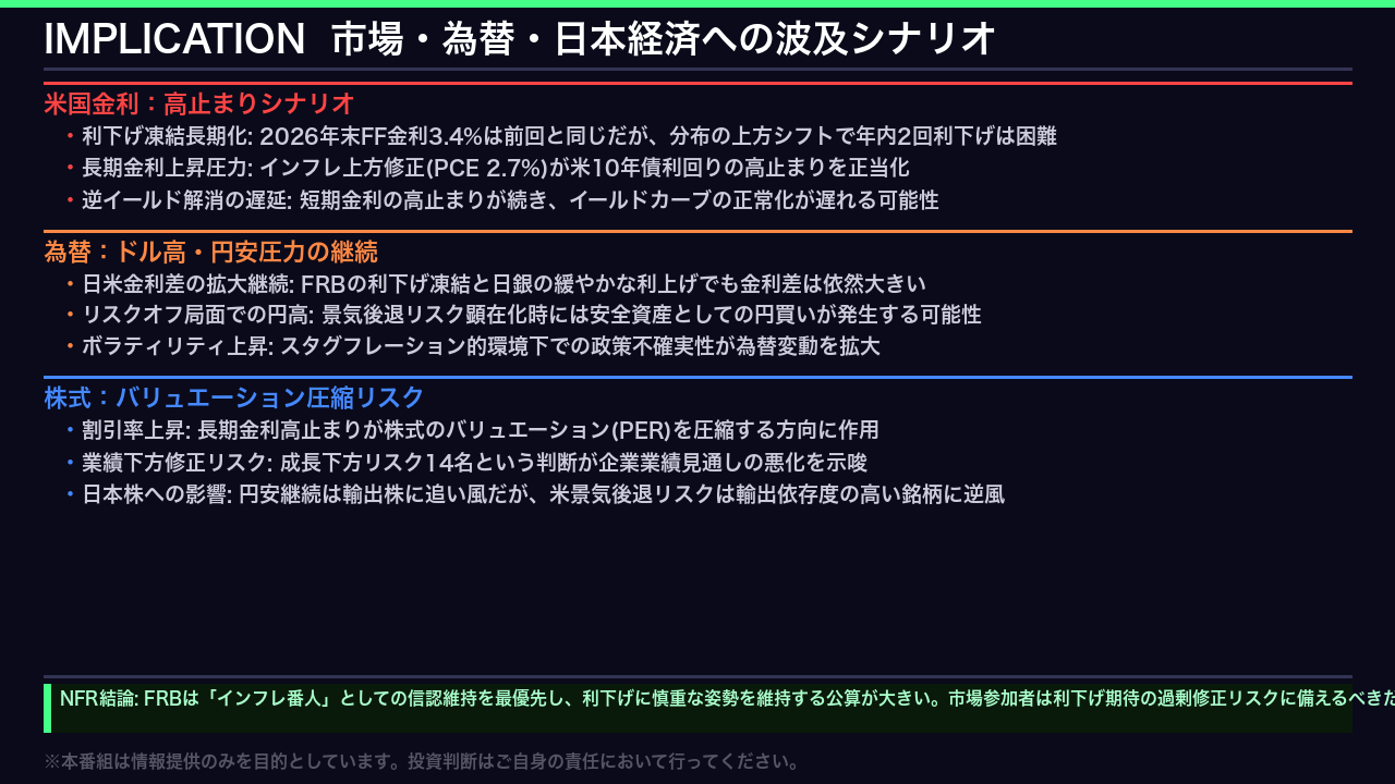 インプリケーション:市場・為替・日本経済への波及シナリオ
