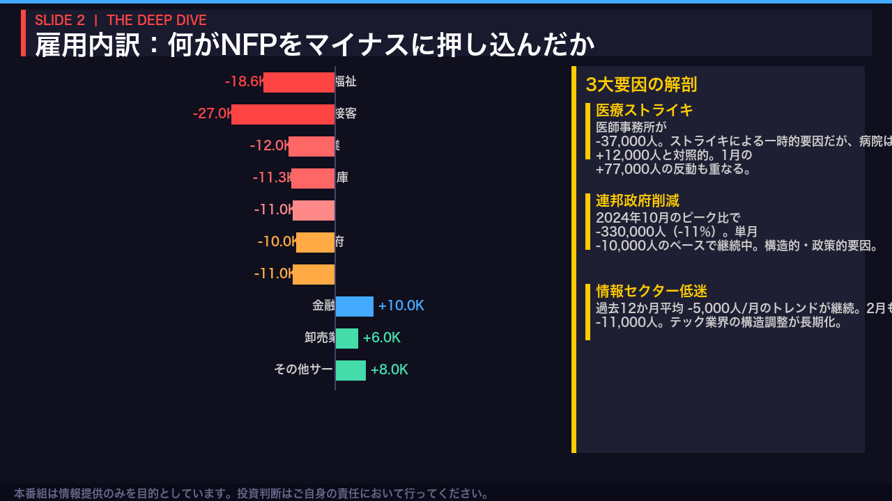 NFP内訳：何が雇用を壊したか
