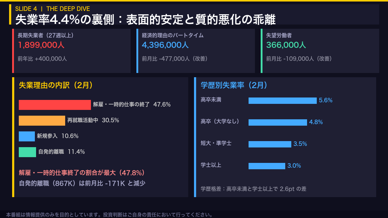 失業率の質的分析