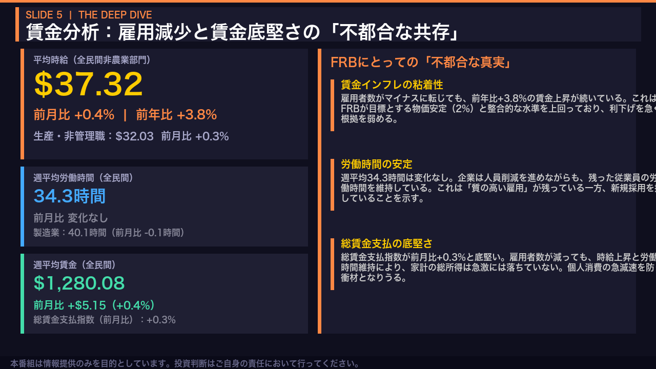 賃金：スタグフレーション的構図