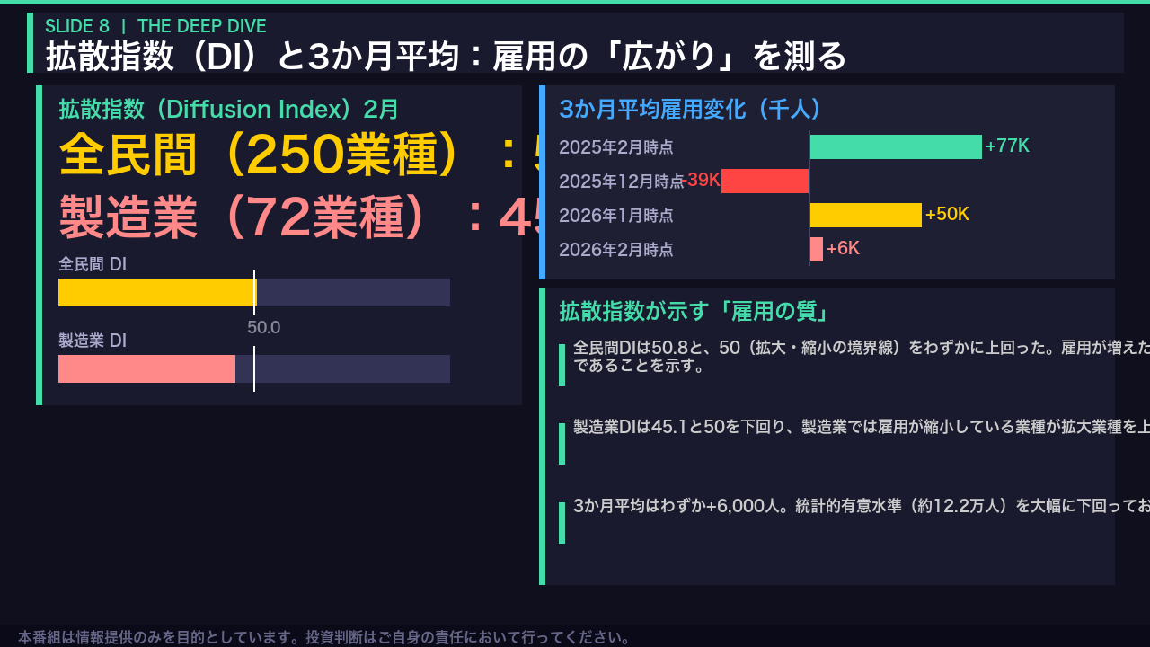 拡散指数と雇用の広がり