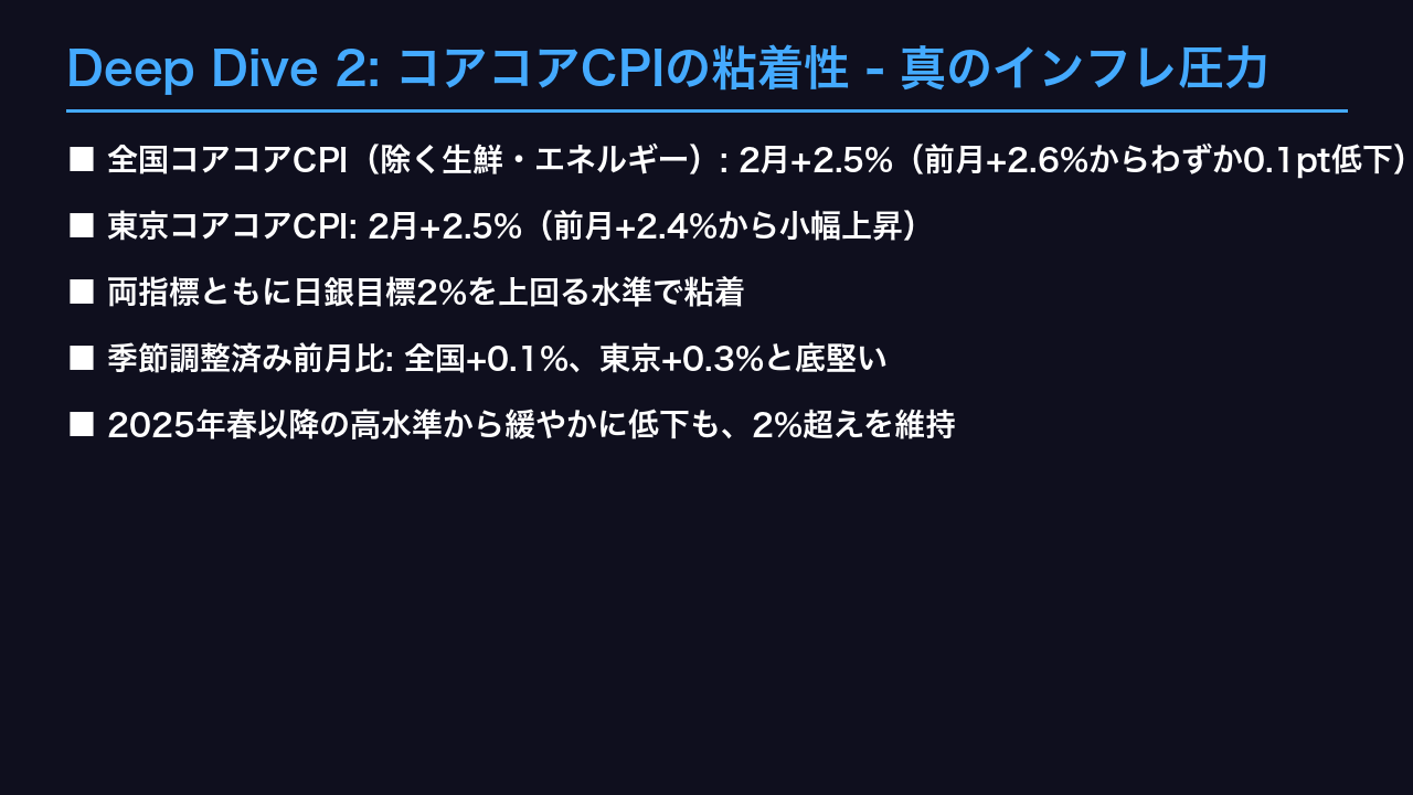 Deep Dive 2: コアコアCPIの粘着性 - 真のインフレ圧力