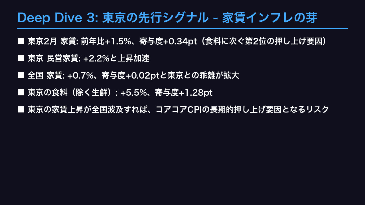Deep Dive 3: 東京の先行シグナル - 家賃インフレの芽