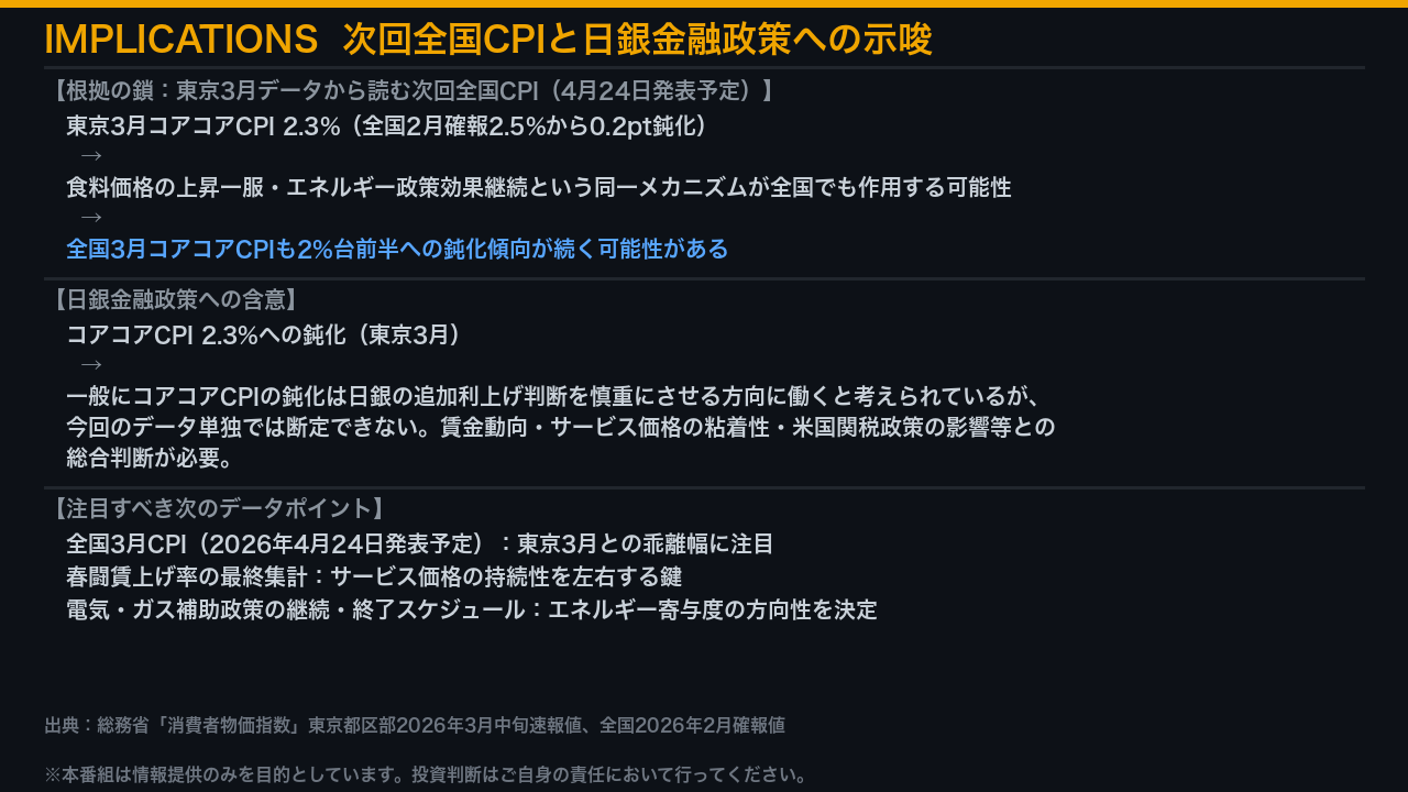 インプリケーション:次回全国CPIと日銀金融政策への示唆