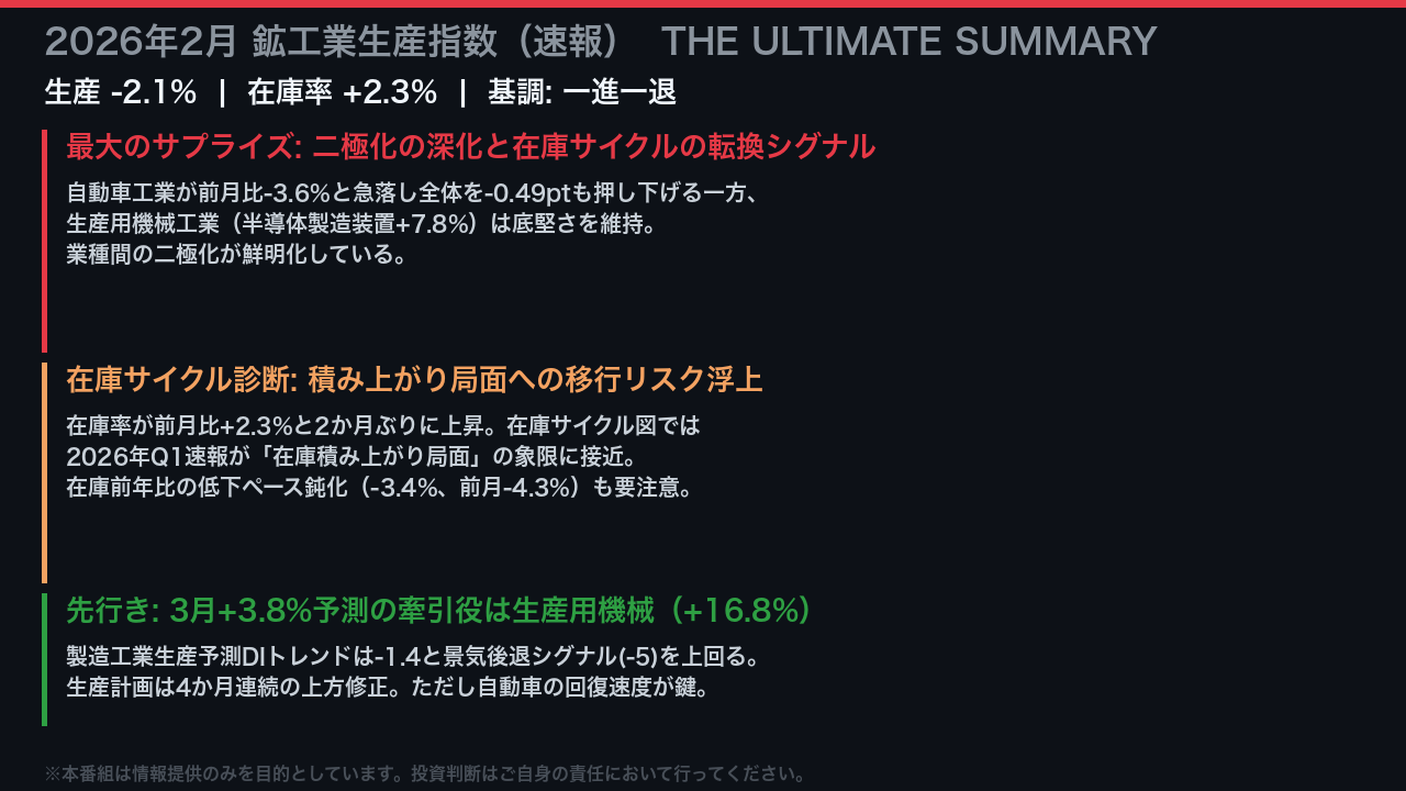 The Ultimate Summary: 2026年2月IIP速報の決定的インプリケーション