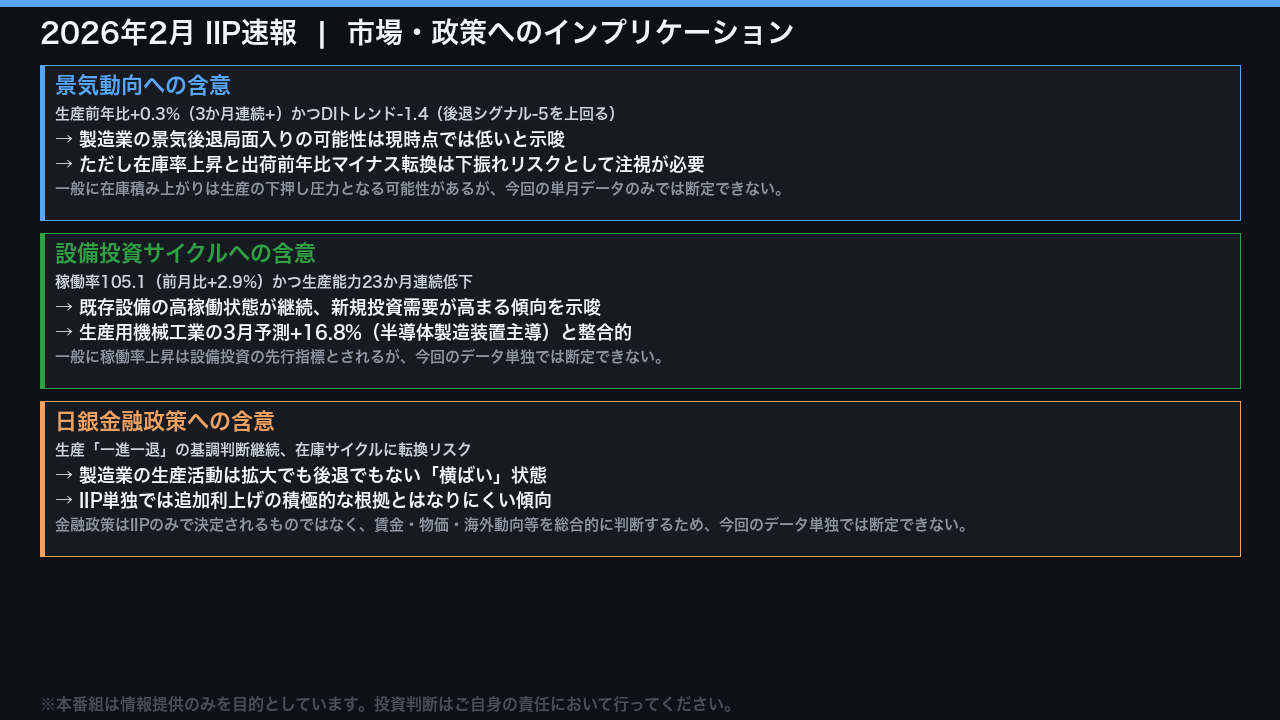 インプリケーション: 日本株・日銀政策・景気への含意