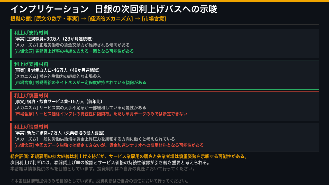 インプリケーション: 日銀の次回利上げパスへの示唆