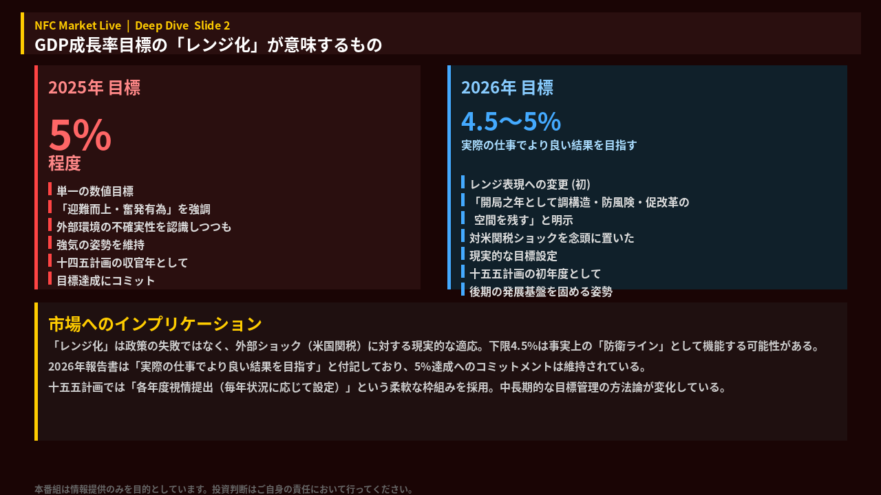 GDP目標レンジ化の深意