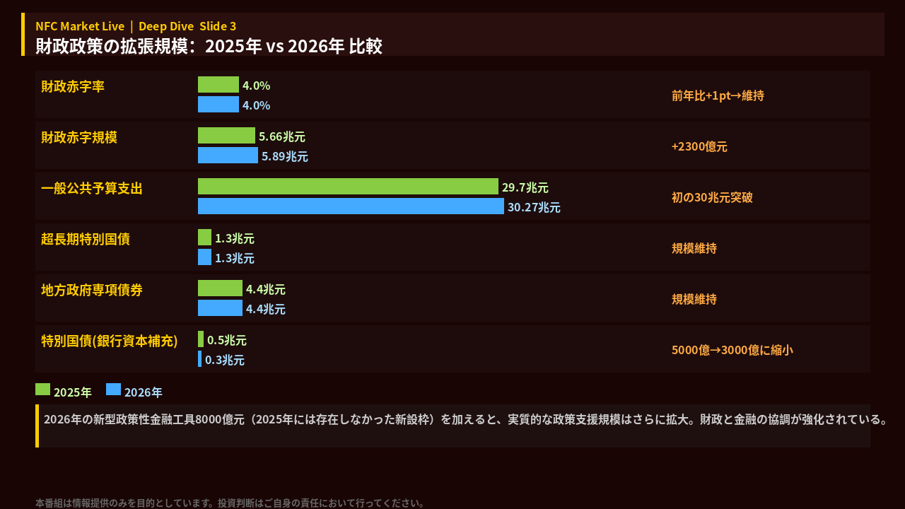 財政政策の拡張規模