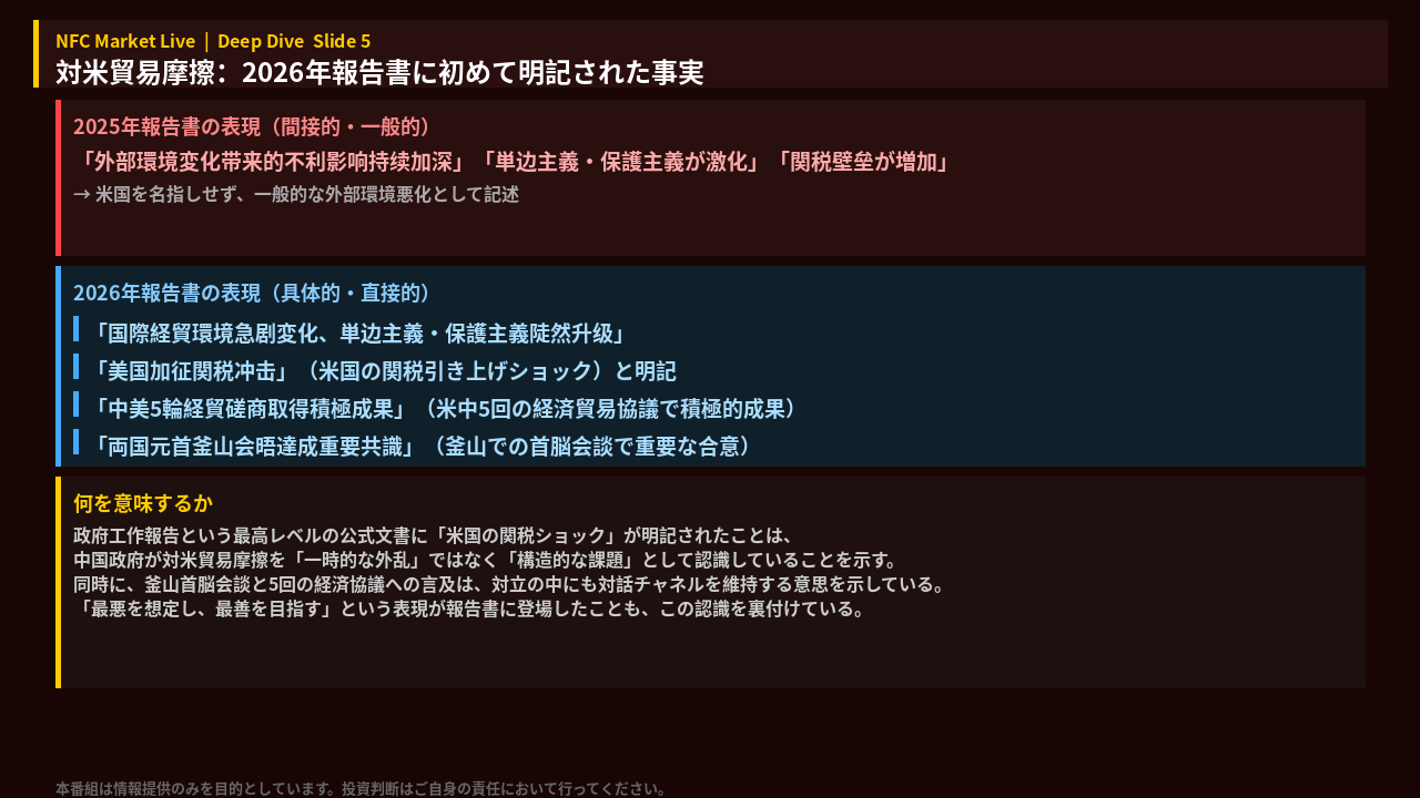 対米貿易摩擦の明記