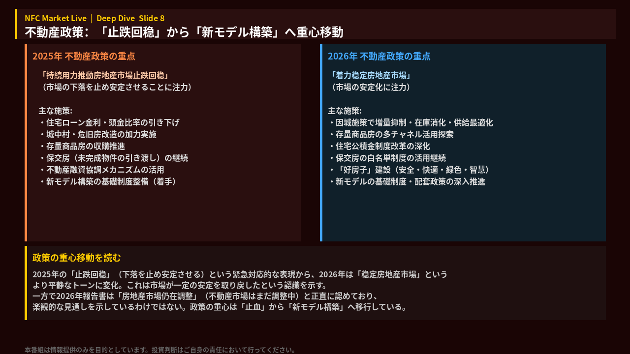 不動産政策の重心移動