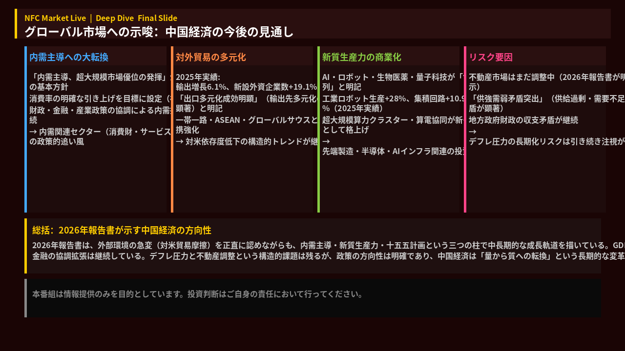 グローバル市場への示唆