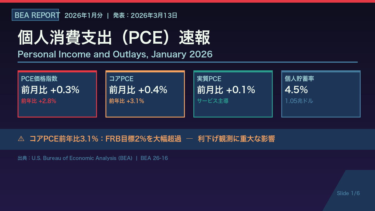 速報:1月PCE概要