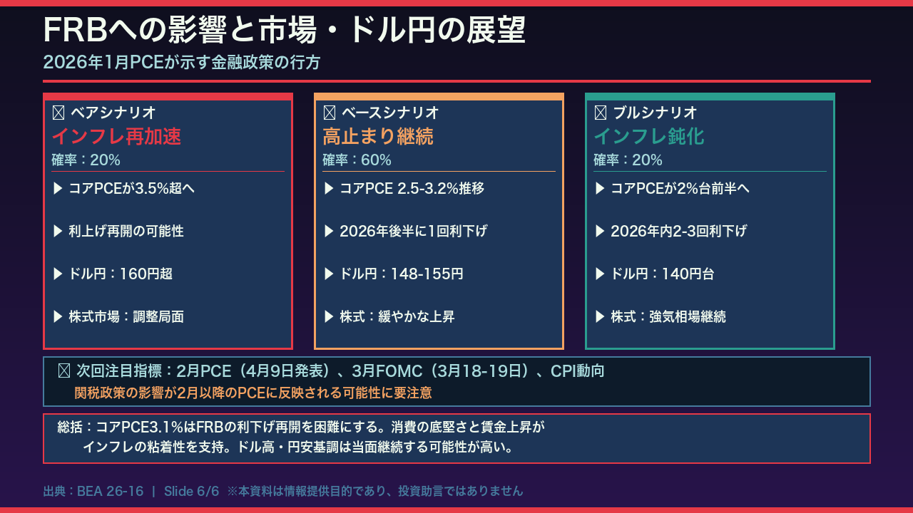 FRBへの影響と今後の展望