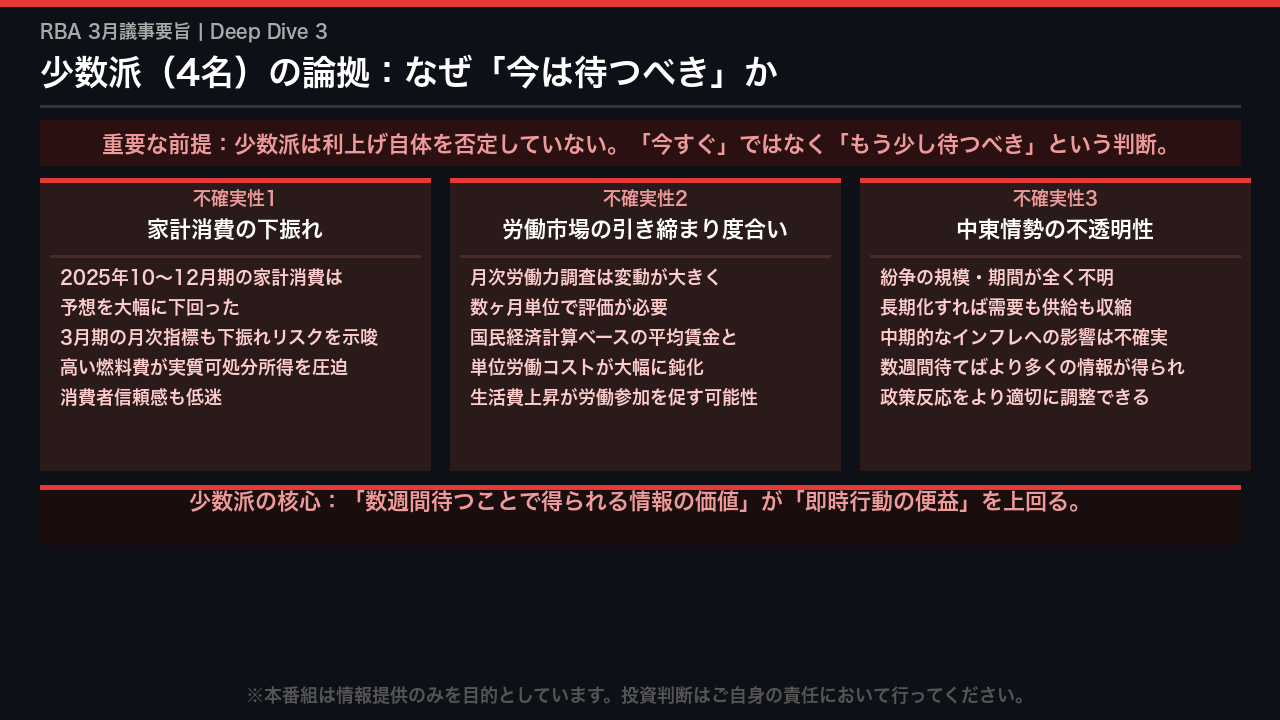 少数派（4名）の論拠：なぜ「今は待つべき」か