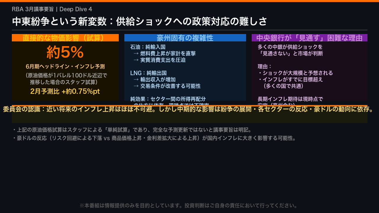 中東紛争という新変数：供給ショックへの政策対応の難しさ