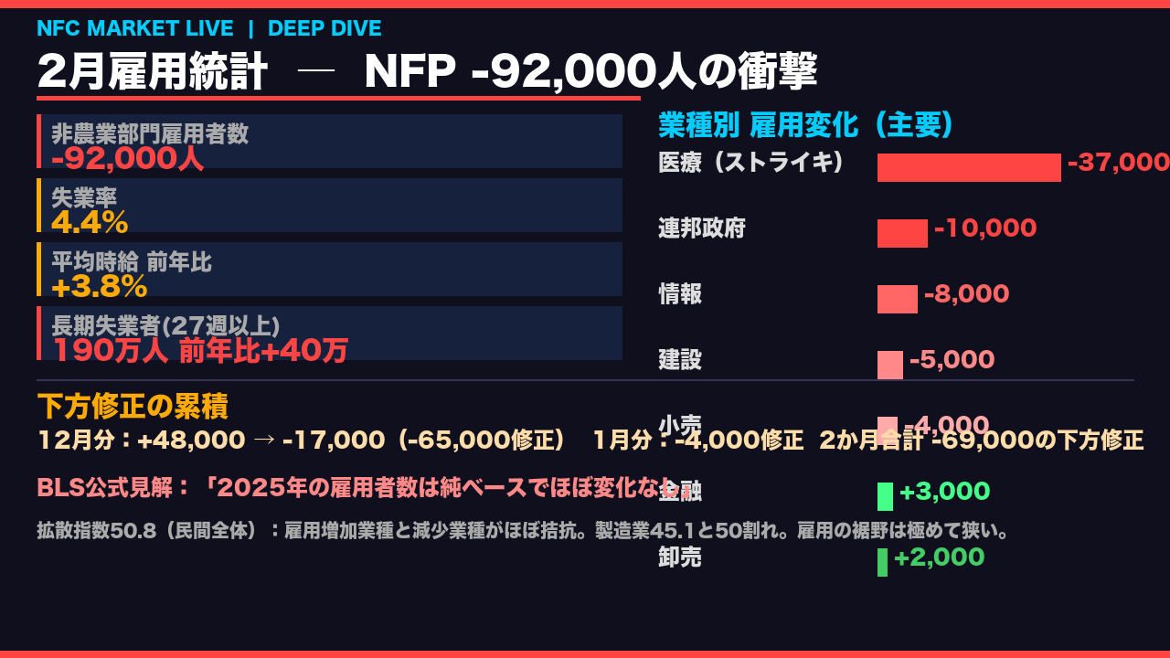 スライド 2 の解説