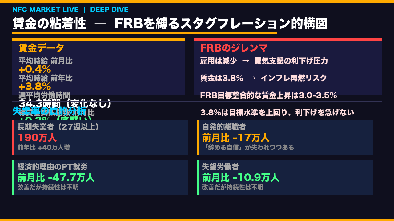 スライド 3 の解説