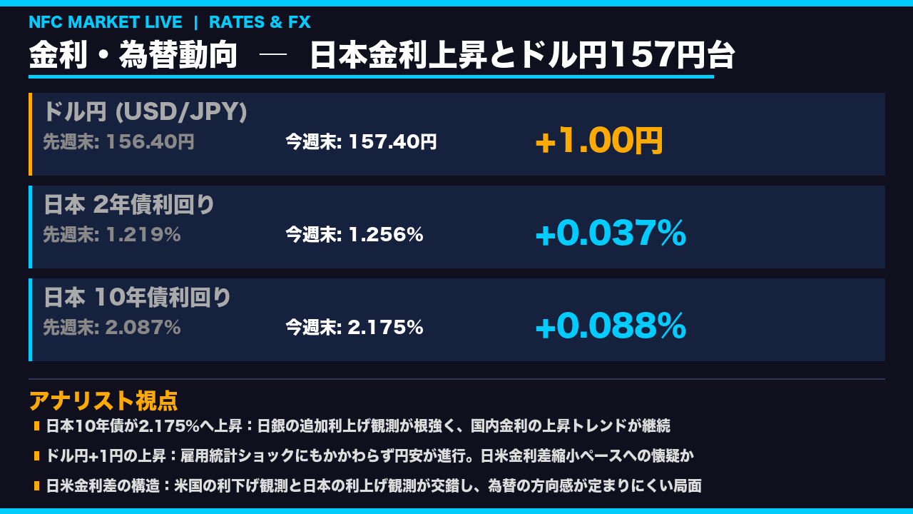 スライド 4 の解説